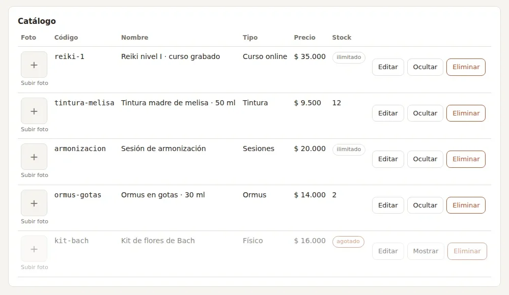 Catálogo del panel de administración, con datos de ejemplo